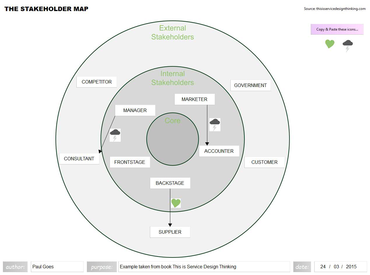 Stakeholder Map Canvas